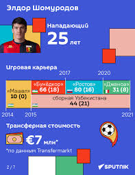 Goran pandev (mazedonisch горан пандев; Pervyj Sezon Eldora Shomurodova V Italii Itogi