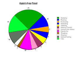 Free Time Creating A Pie Chart In English English With Katie