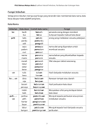 Imbuhan awalan awalan + akhiran ber… men…….kan … an ter… Psle Bahasa Melayu Buku 2 Latihan Intensif Imbuhan Cpd Singapore Education Services Pte Ltd