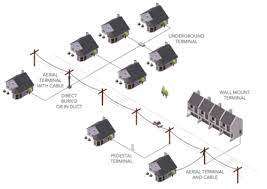 Fiber To The Home (Ftth) Fiber Optic Solutions | Ofs