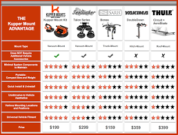 Kupper Mounts Appoints Jason Morris As New Vice President Of