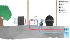 Découvrez notre sélection de pompes à chaleur pour piscine, un choix efficace et… Pompe A Chaleur De Piscine Novarden Nsh160f By Hayward Avec Technologie Full Inverter Pour Bassins Jusqu A 70m3 Xpershop