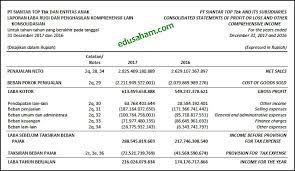 Apa pentingnya roi, roa, roe? Pengertian Return On Asset Roa Rumus Fungsi Dan Contoh Soal Edusaham
