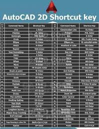 Autocad 2d Shortcut Keys Correction Command For Explode Is X Enter Learn Autocad Autocad Tutorial Autocad