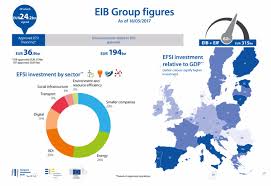 And just like a savings account earning pennies at. European Investment Bank On Twitter New Financing Approved Under The Investment Plan For Europe Includes Support For Housing Internet Transport Energy Projects Investeu Https T Co Iuclehv8hk