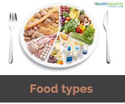 Here's a look at the top 10 foods high in iron. What Are The Different Types Of Foods