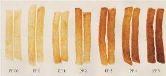 22 quality evaluation and control of potato chips and