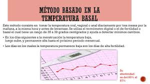 Conocer tu patrón de temperatura basal te. Imagenes De Metodos Anticonceptivos Naturales Temperatura Basal Metodos Naturales