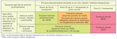 Société de commercialisation de produits agricoles. Conditions Generales De Vente Site De Vente En Ligne Agricole Ternoclic