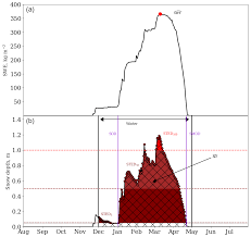 As a result, andorra can use the euro as its official currency and issue its own euro coins. Tc Multi Component Ensembles Of Future Meteorological And Natural Snow Conditions For 1500 M Altitude In The Chartreuse Mountain Range Northern French Alps