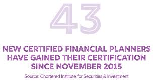 Financial planner jobs in willow grove, pa. Myth Advisers Are Not As Qualified As Other Professions Citywire