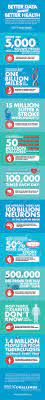 Pin By Paul Sonnier On Digital Health Infographics Paul Sonnier Infographic Health Healthcare Infographics Healthcare Quality