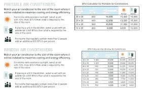 window unit air conditioner btu calculator katelyncantrell co