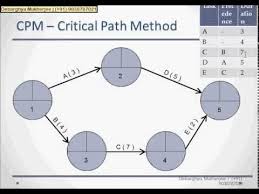 Pert Chart And Cpm Tutorial With Example Part 2