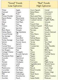 Good Foods Low Glycemic Bad Foods High Glycemic Jpg 294 400 Pixels Low Glycemic Foods Healthy Carbs Carbohydrates Food