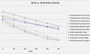 56 Cogent Federal 30 30 Ballistics Chart