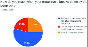 Institut penyelidikan keselamatan jalan raya malaysia. A Study On Handling Of Stranded Motorcycles In Malaysia Springerlink