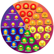 نتیجه جستجوی لغت [feeling] در گوگل