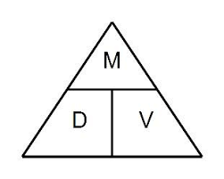 Using The Density Mass Volume Triangle To Calculate Density Math Help Math Solid Shapes