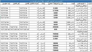 Awcc is also known as afghan wireless. Awcc New Internet Mb Ø­Ù…Ø§Ø¯ Ù…ÙˆØ¨Ø§ÛŒÙ„ Ù¾Ø±Ú¯Ø±Ø§Ù… Facebook