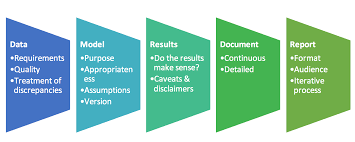 3 health insurance claim reserves estimation of future claim payments for claims incurred prior to valuation date completion of triangle definition of incurred date definition of incurred date policy language date liability established continuation of claim provision various definitions first. Ibnr The Calculation Process Checklist Financetrainingcourse Com