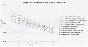 54 Comprehensive 300 Wsm Ballistics Chart Barnes