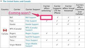 Check the back of the phone: Bell Iphone Unlocking Coming Soon Possibly In A Couple Of Weeks Update Iphone In Canada Blog