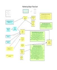 Process Flow Diagram Images For Mac Catalogue Of Schemas