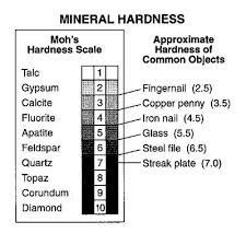 Mineral Properties And Identification Earth Space Science Science For Kids Minerals