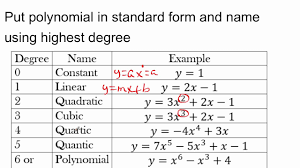 01 naming polynomials