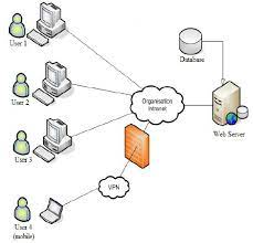 A client/server architecture is similar to the traditional centralized architecture in that the dbms resides on a single computer. Client Server Architecture 3 Download Scientific Diagram