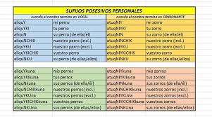 Pin En Estudios