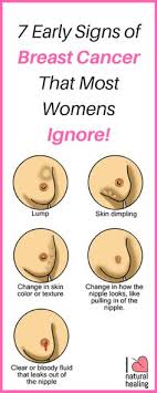 These are the signs that led nine women to a doctor, and ultimately a breast cancer diagnosis. Women S Health And Public Health Pubhcwu370