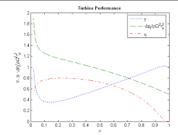 Are you sure you'd like to do this? How To Make Graph Using 2 Differentail Equation That W Rice Used In His Research