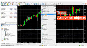 Learn To Trade Forex 19 Mt5 Charting Technical Tools Swissquote