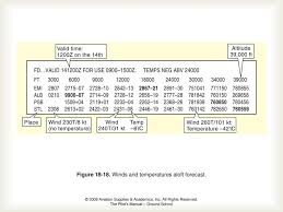 Weather Chapter 18 Weather Reports And Forecasts Ppt Download