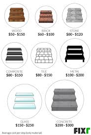 Remove carpet add hardwood for stair remodel 2021 Cost To Build Stairs Interior Staircase Installation Cost