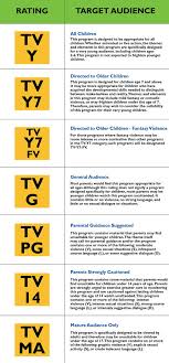 know your tv parental ratings