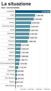 Obbligo vaccinale, cresce il fronte del sì: 7v7 Jqm6nssptm