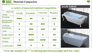 Typically have a sliding or bypass design; Hs Bz632 New Freestanding Bath Tub Mini Pink Bathtub Bathtub With Seat Buy Bathtub With Seat Mini Pink Bathtub Freestanding Bath Tub Product On Alibaba Com