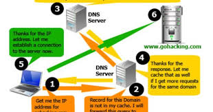 Pin On Computer Networking