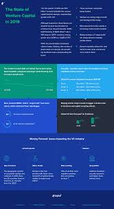 State Of Venture Capital Industry In 2019 With Infographic Toptal Venture Capital Venture Capital Infographic Venture Capital Startups