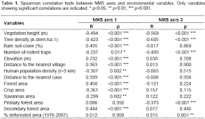 Image result for Raphidiocystis phyllocalyx