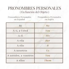 Pin En Learning English
