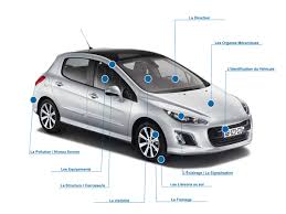 Les principales nouveautés du contrôle technique automobile 2018. Automobile Club Association