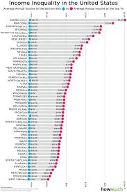 The Earnings Gap Between The 1 And The 99 In Every State Visualized Digg In 2020 Inequality Growth Mindset Notes Income