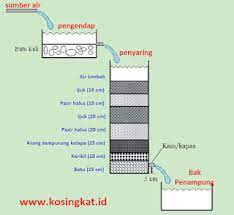 Aktuelle preise für produkte vergleichen! Kunci Jawaban Ipa Kelas 9 Halaman 245 247 Uji Kompetensi 10 Kosingkat
