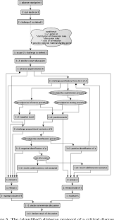 figure 5 from correspondence between the pragma dialectical