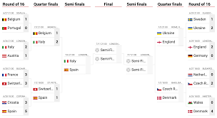 İşte uefa final maçının tarihi! Euro 2021 Euro 2020 Semi Final Draw England And Denmark Will Play For A Place In The Final Marca