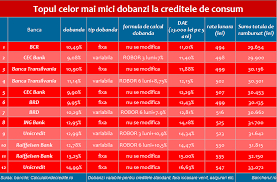 De La Ce Banca Pot Lua Un Credit De Nevoi Personale Cu Dobanda Mica Si Fixa